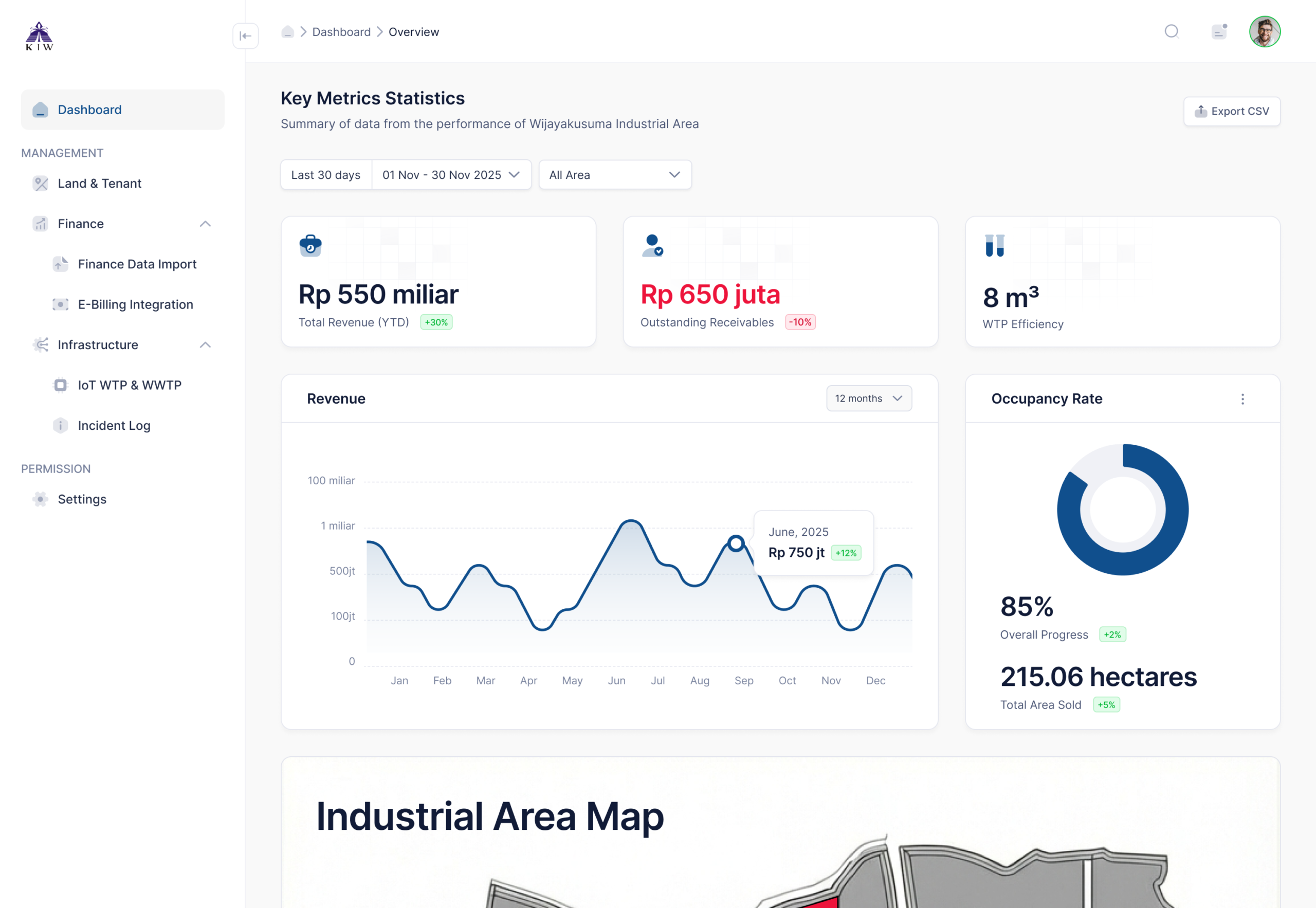 E-Procurement dan Manajemen Aset