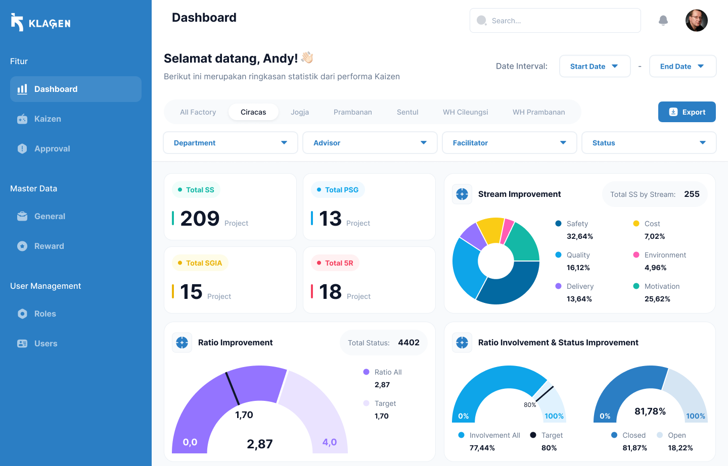 Aplikasi Kaizen Mobile