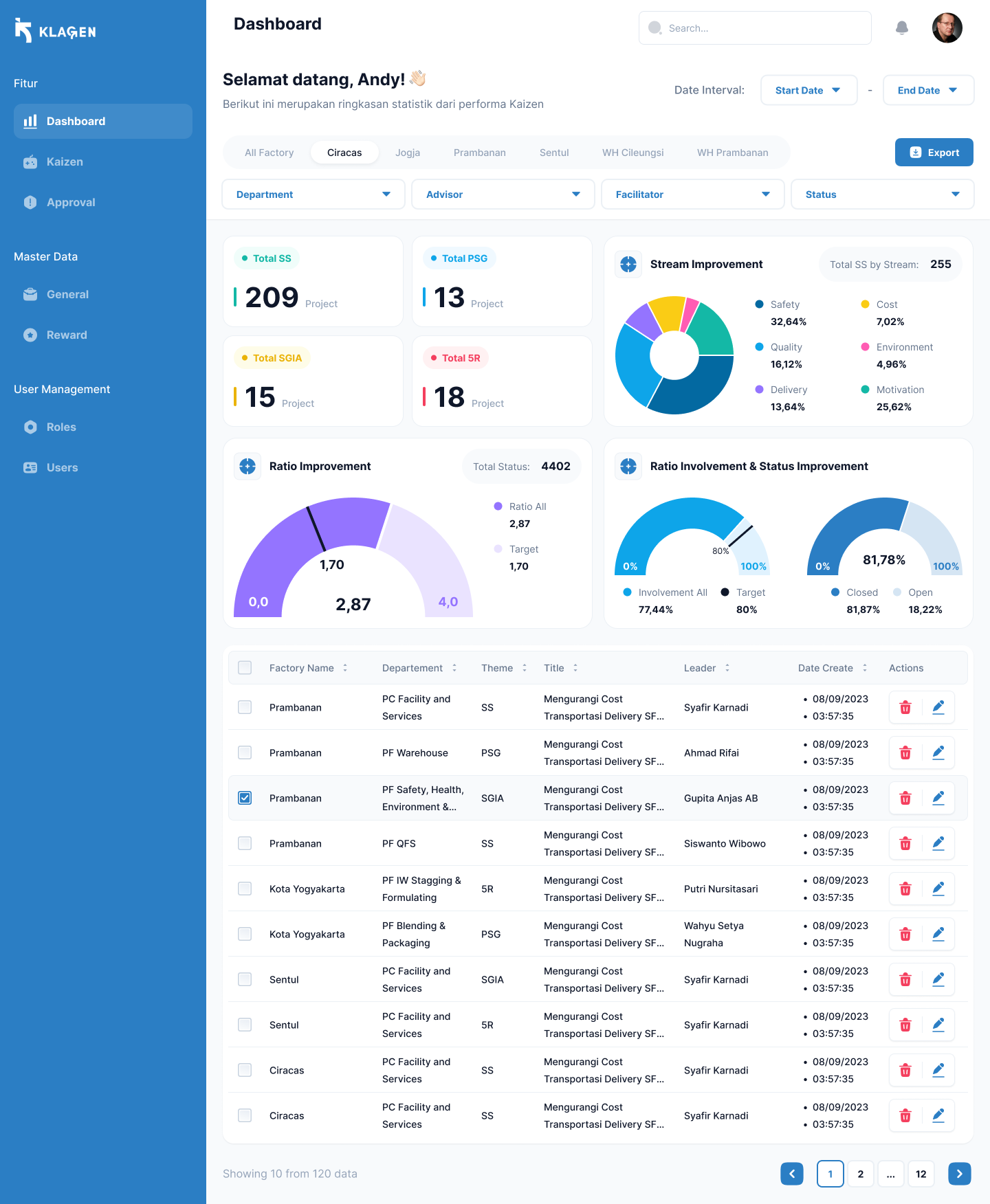OEE Dashboard Mesin IoT