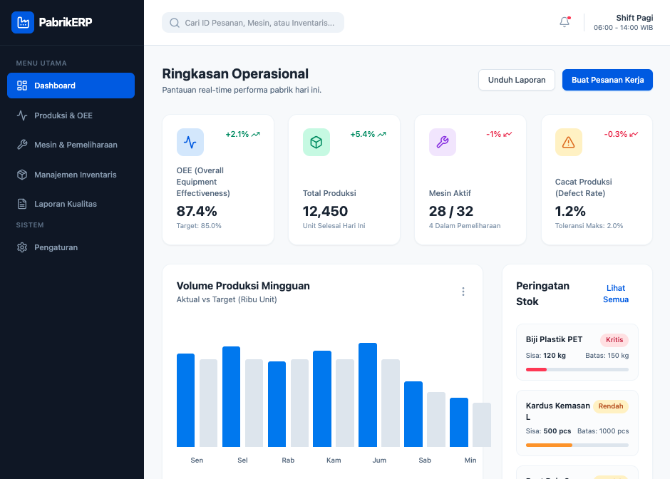 Dashboard Pemerintahan Layana