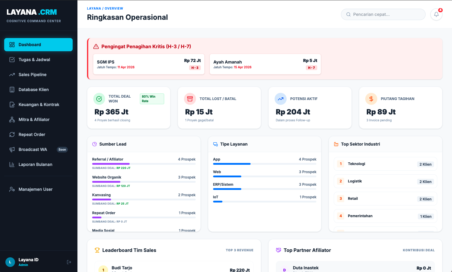 Executive Command Center Dashboard