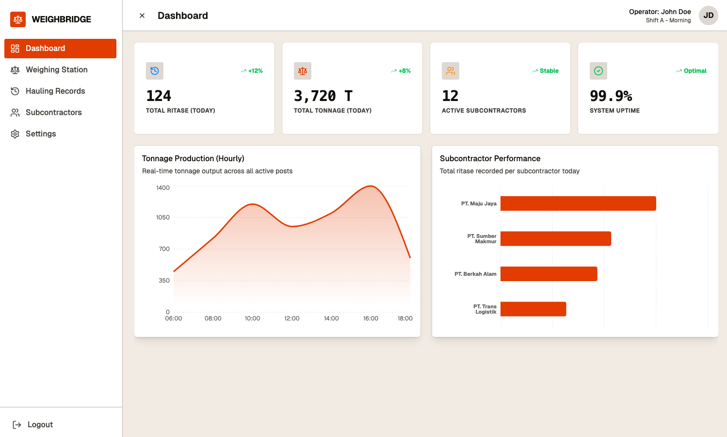 Dashboard Hauling Management System