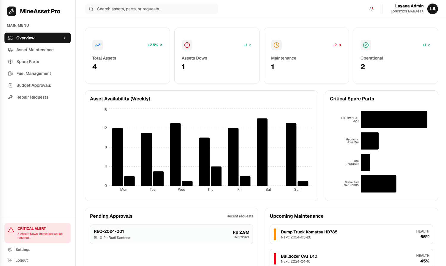 Manajemen Sparepart Tambang
